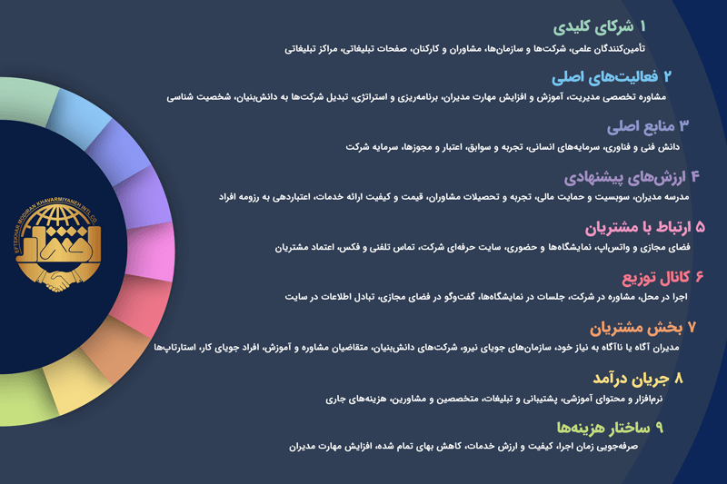 نمودار2 1 1