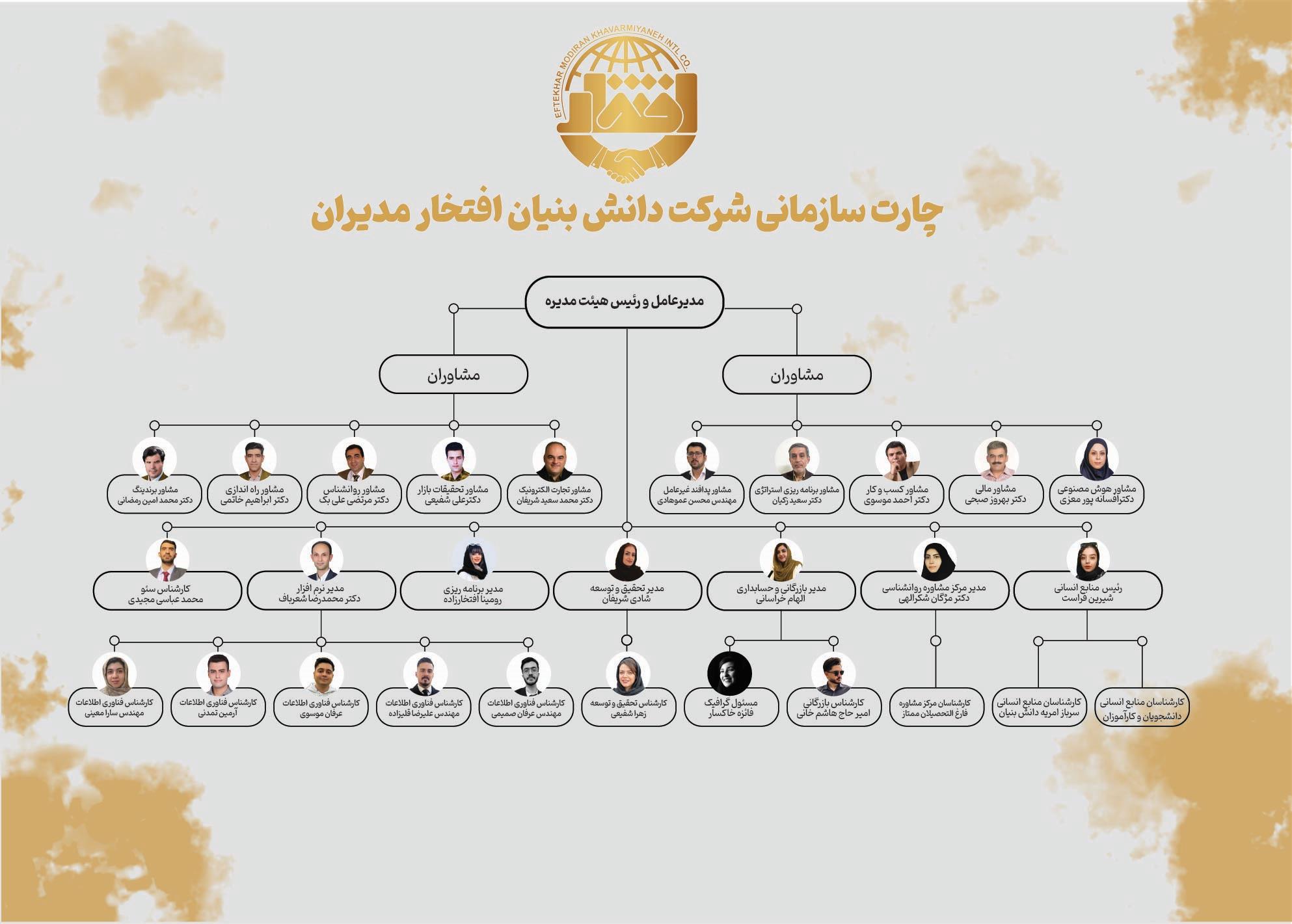 Chart 1