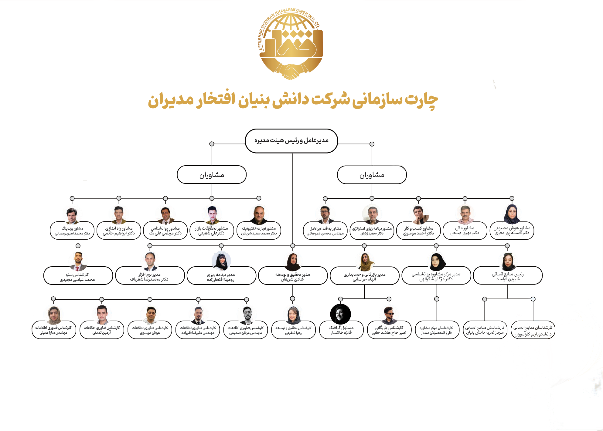 Chart 1