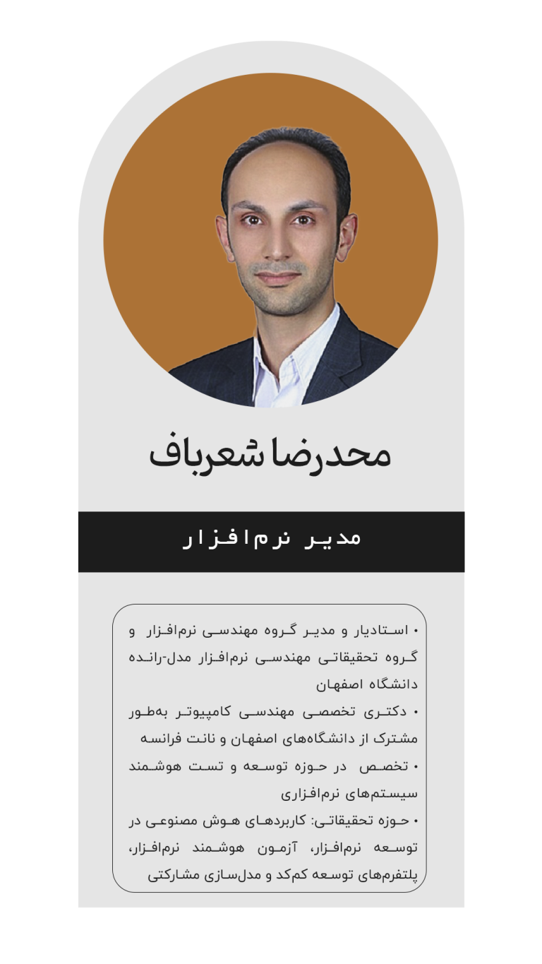 شرکت دانش بنیان بین المللی افتخار مدیران خاورمیانه | کارگزار معاونت علمی و فناوری ریاست جمهوری 14 محمدرضا شعرباف